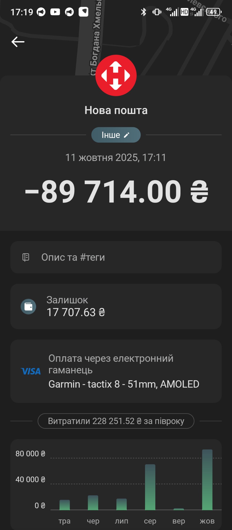 Фотозвіт