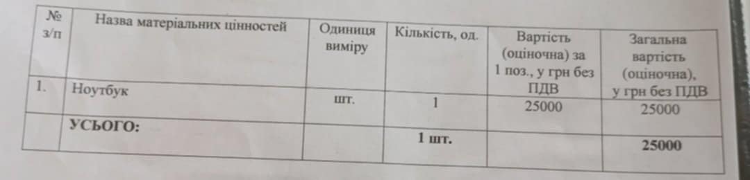 Фотозвіт