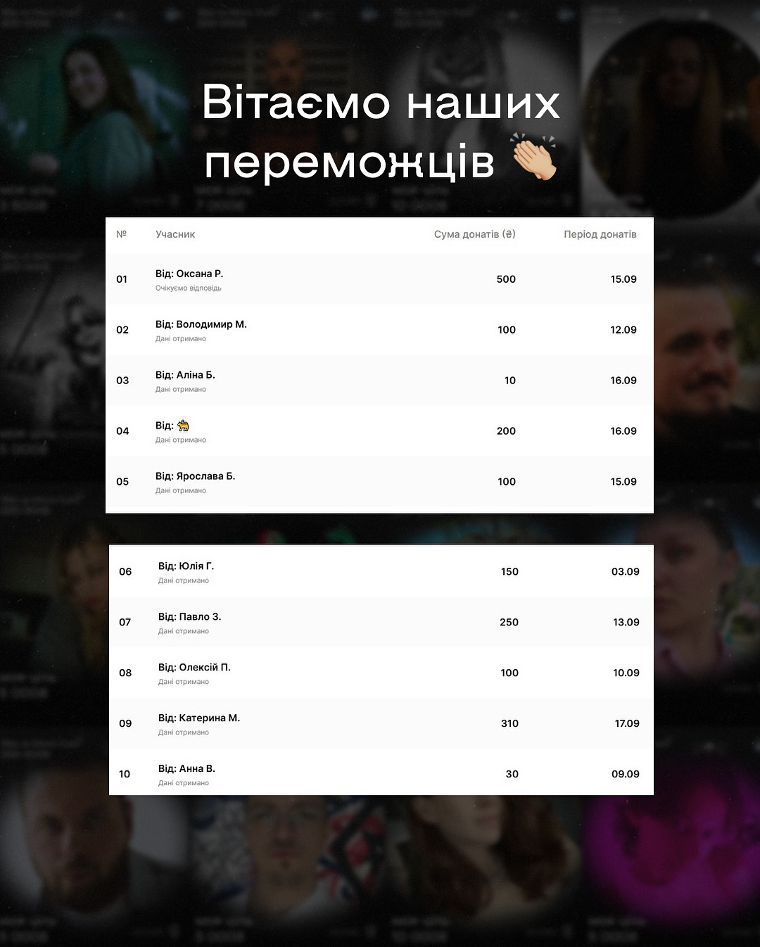 Фотозвіт